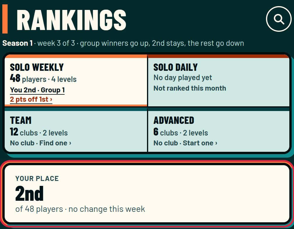 Zaebee screenshot: Rankings